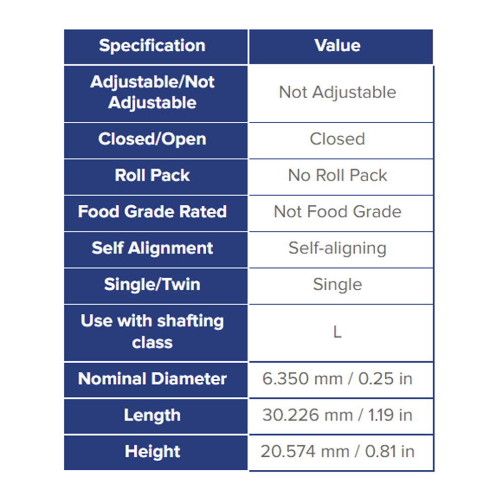 SPB4 THOMSON BALL BUSHING SPB SERIES 1/4" CLOSED PILLOW BLOCK BEARING SELF ALIGNING 60 LBF